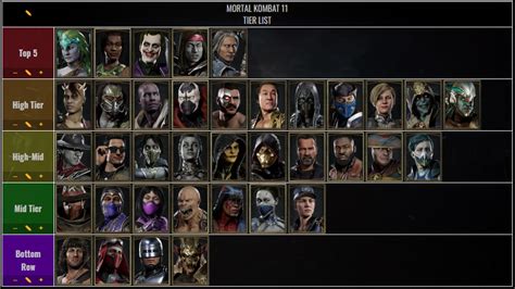 MK11 Tier List: All Characters Ranked 